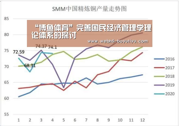 “博鱼体育”完善国民经济管理学理论体系的探讨(图1) 博鱼官网