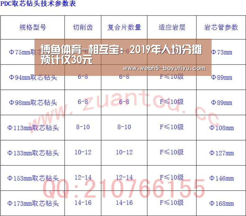 博鱼体育-相互宝:2019年人均分摊预计仅30元(图3) 博鱼官网